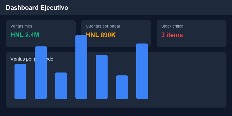Vista previa de Dashboards ejecutivos