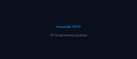 Vista previa de Integración SAP B1